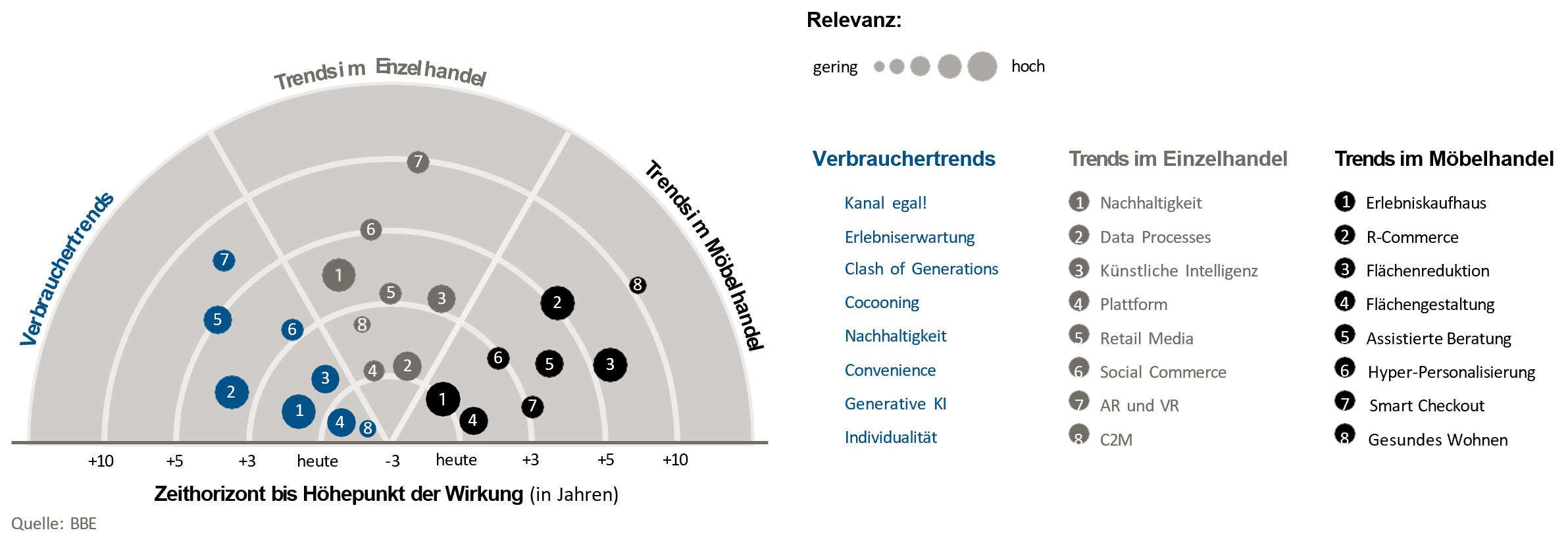 trednradar möbel.png