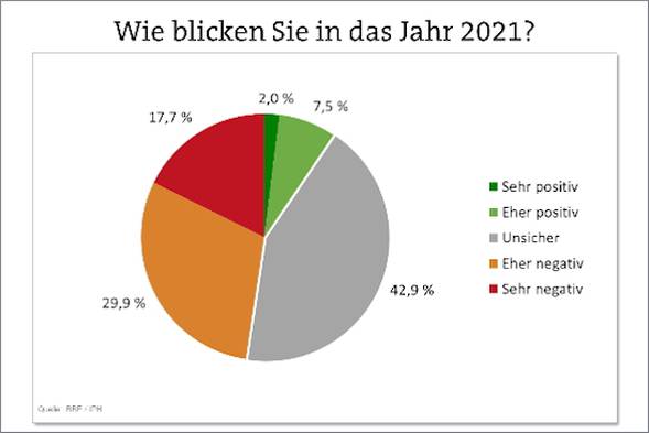 BBE Umfrage_4_2021.jpg