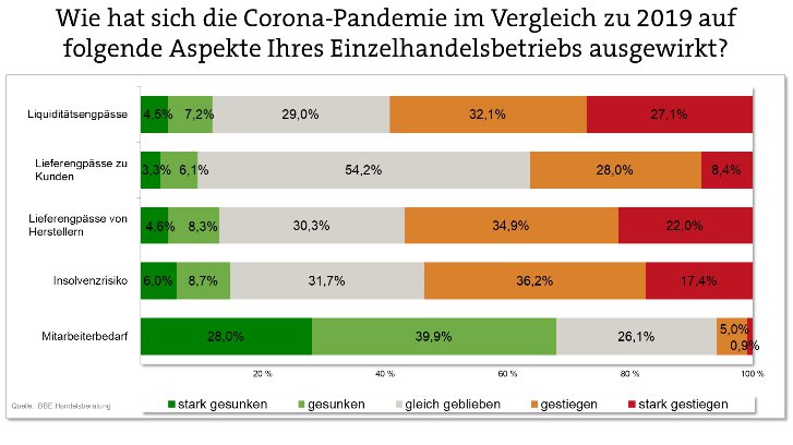 BBE Umfrage_4_2021_3.jpg