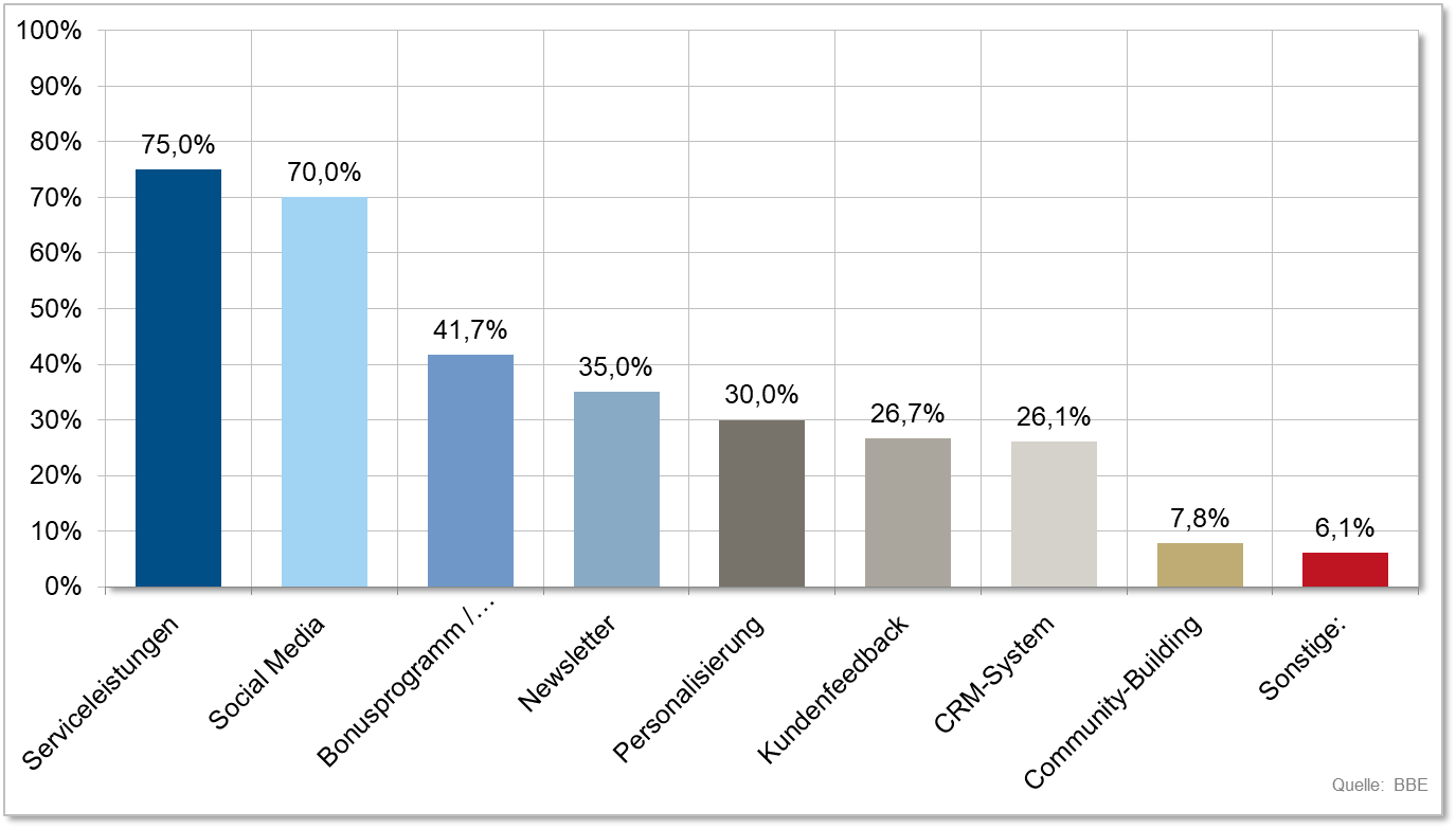 Diagramm_Umfrage_Apr21_5.png