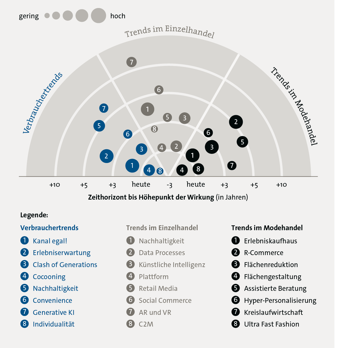 BBE_Broschu╠êre Mode S2 - Trendradar.png