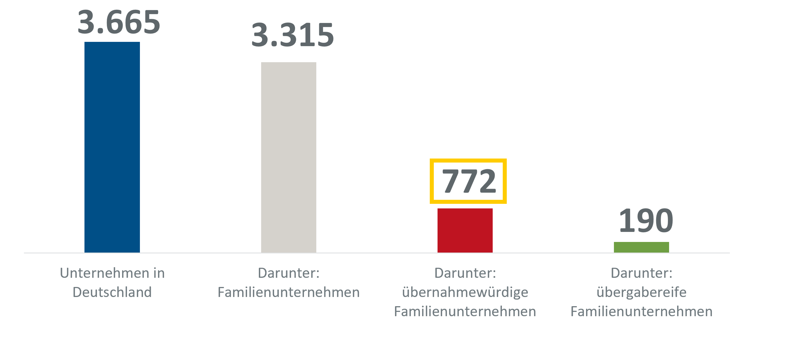 thumbnail_Familienunternehmen.png