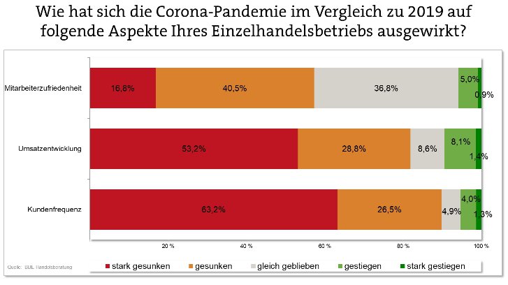 BBE Umfrage_4_2021_2.jpg