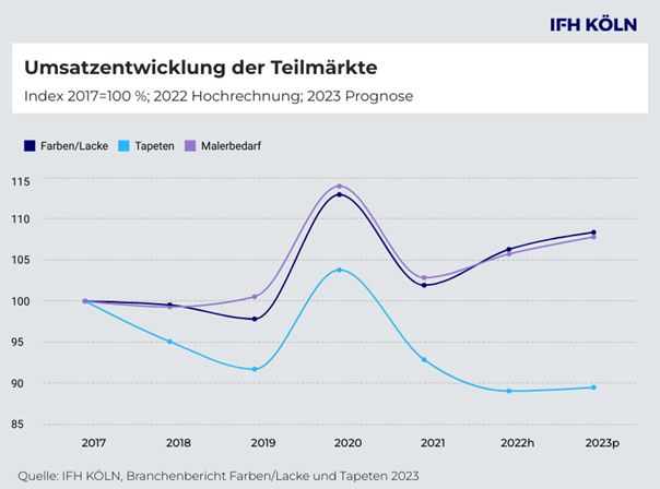 Grafik PM.png