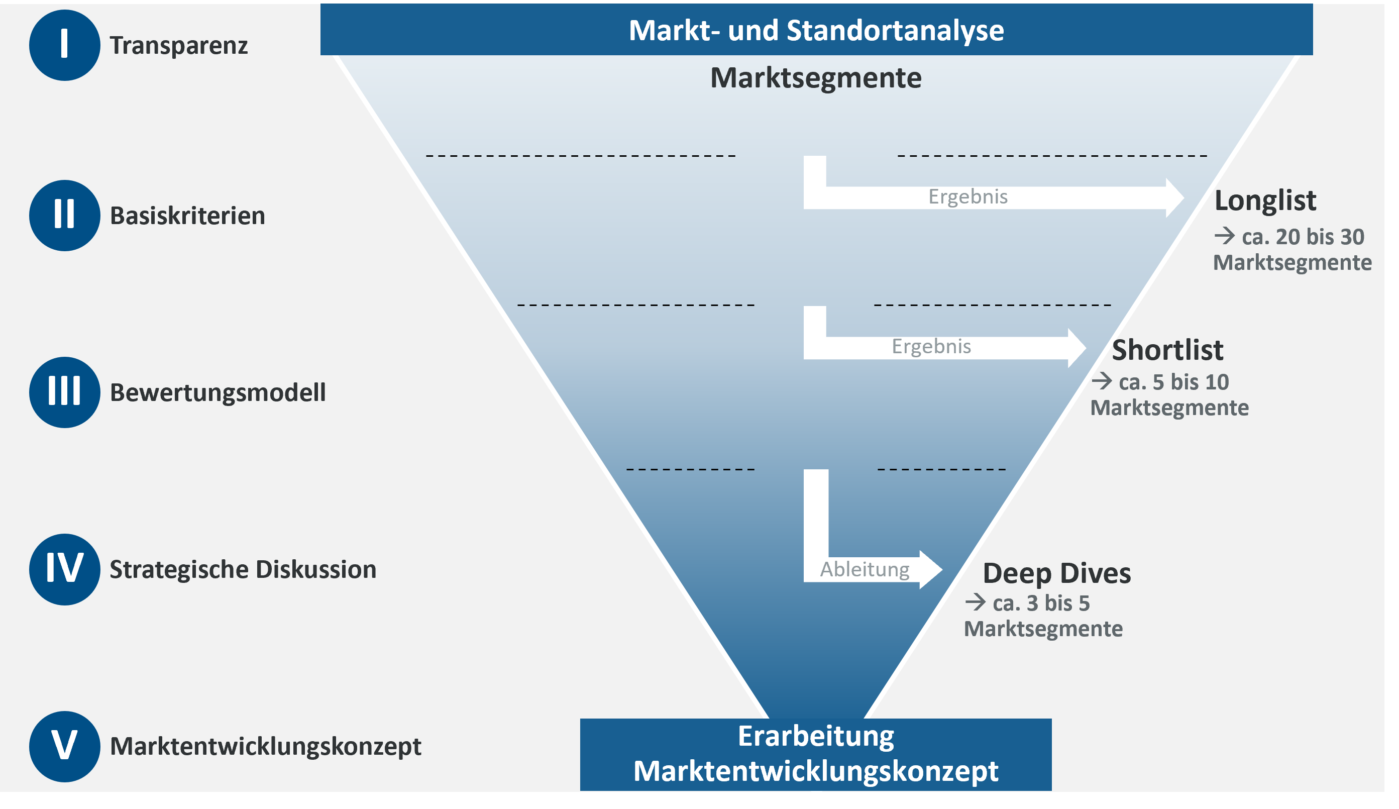 Unsere vorgehensweise.png