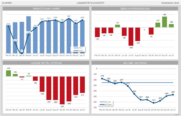 LiquiditaetsCockpit.png