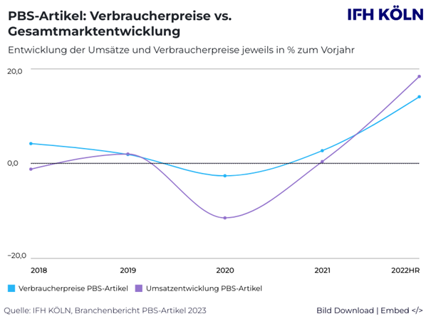 PBS Grafik 2023.png