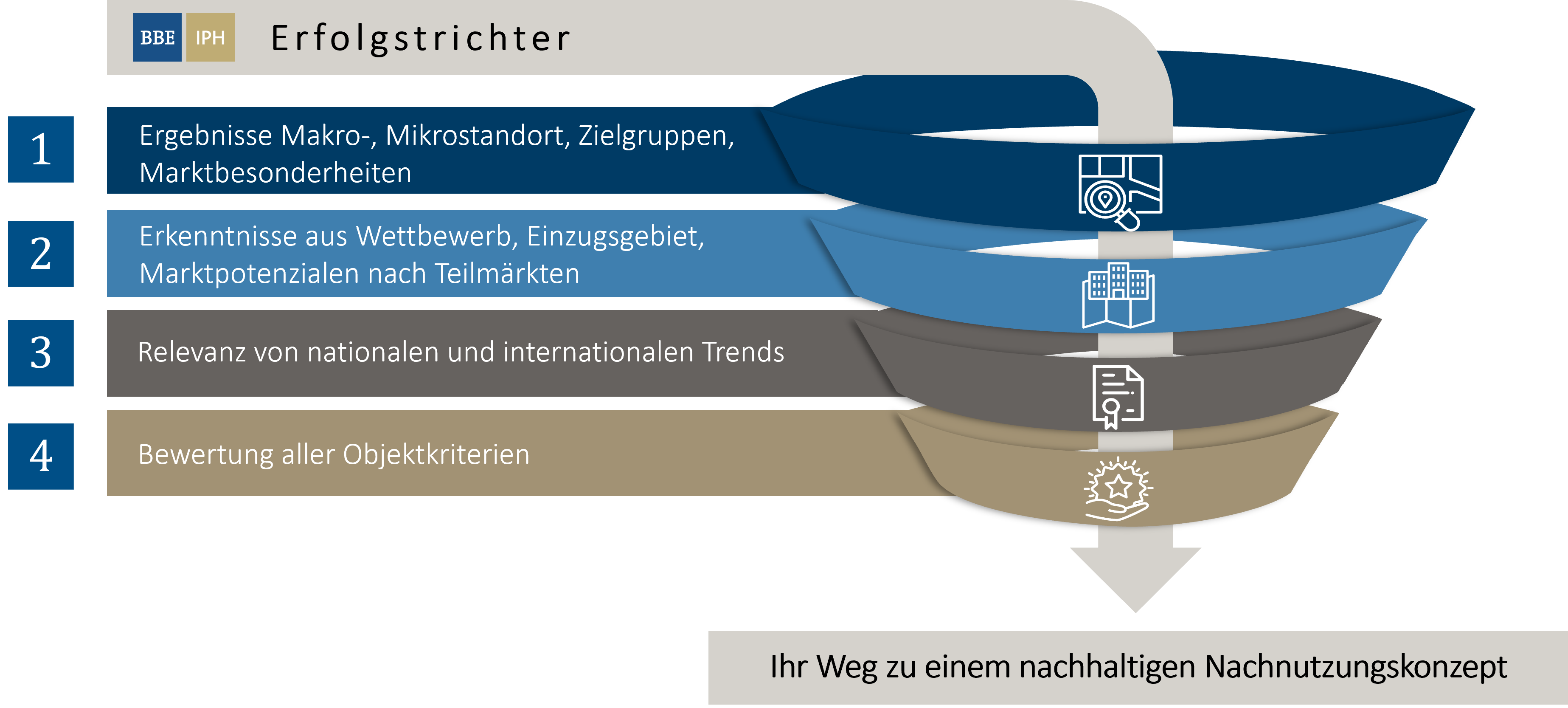 Folie40 - Nachnutzung proaktiv gestalten.PNG