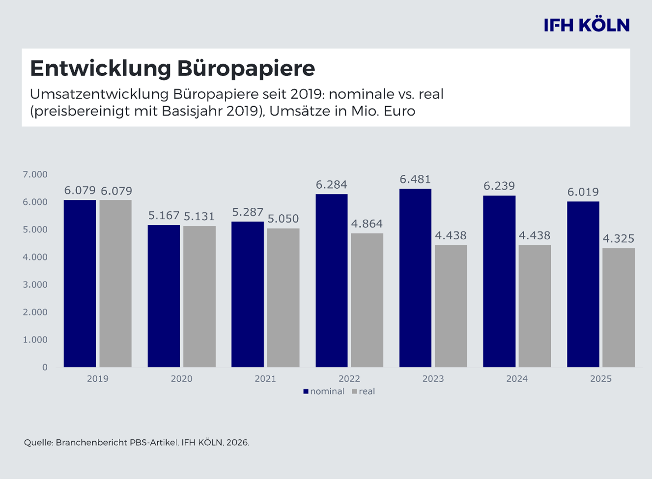 Bild1 Diagramm PBS.png