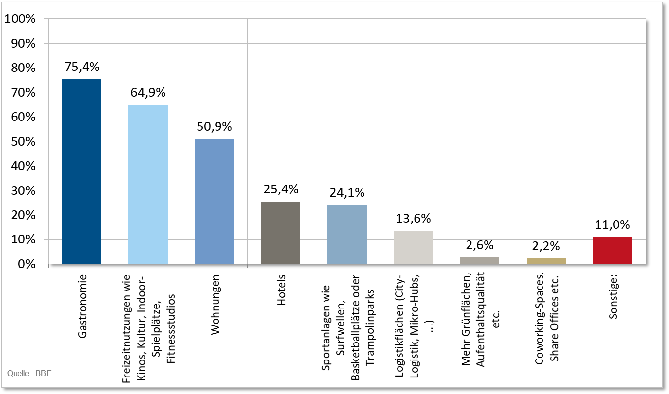 Diagramm_Umfrage_Apr21_8.png