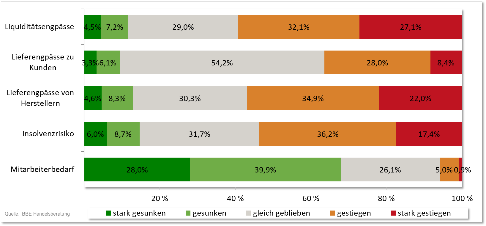 Diagramm_Umfrage_Apr21_2_2.png