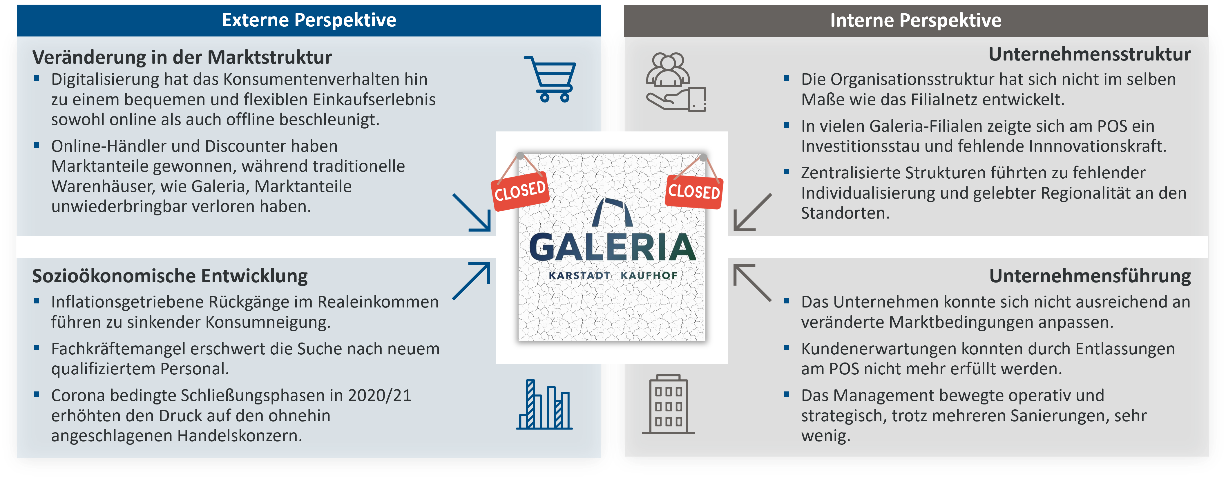 Gründe Galeria.png