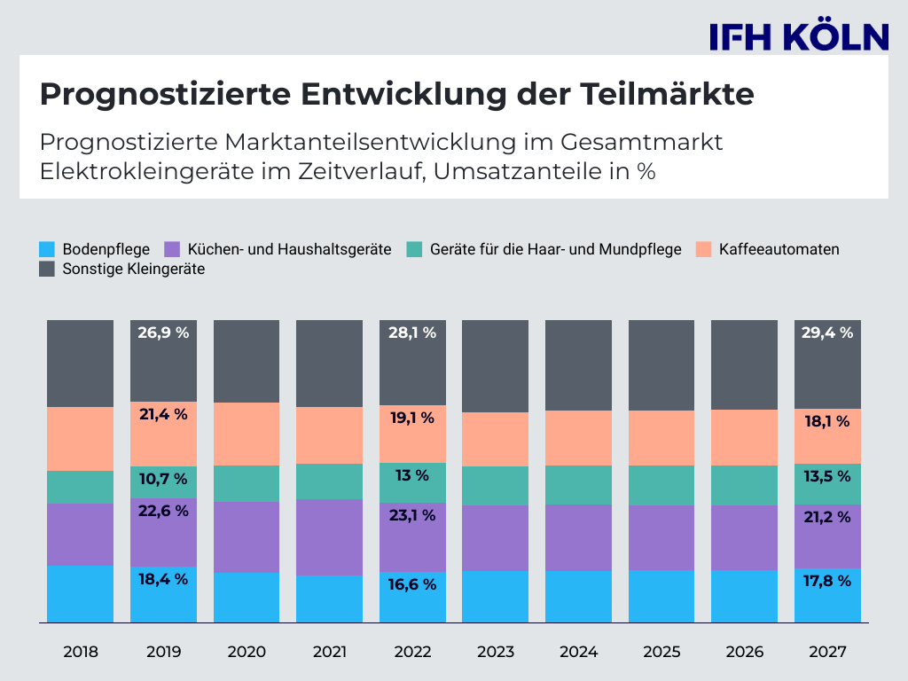 ILeDBQ2jf7NHdpnn-bar-stacked-vertical-zukuenftige-entwicklung-der_1024x768.png