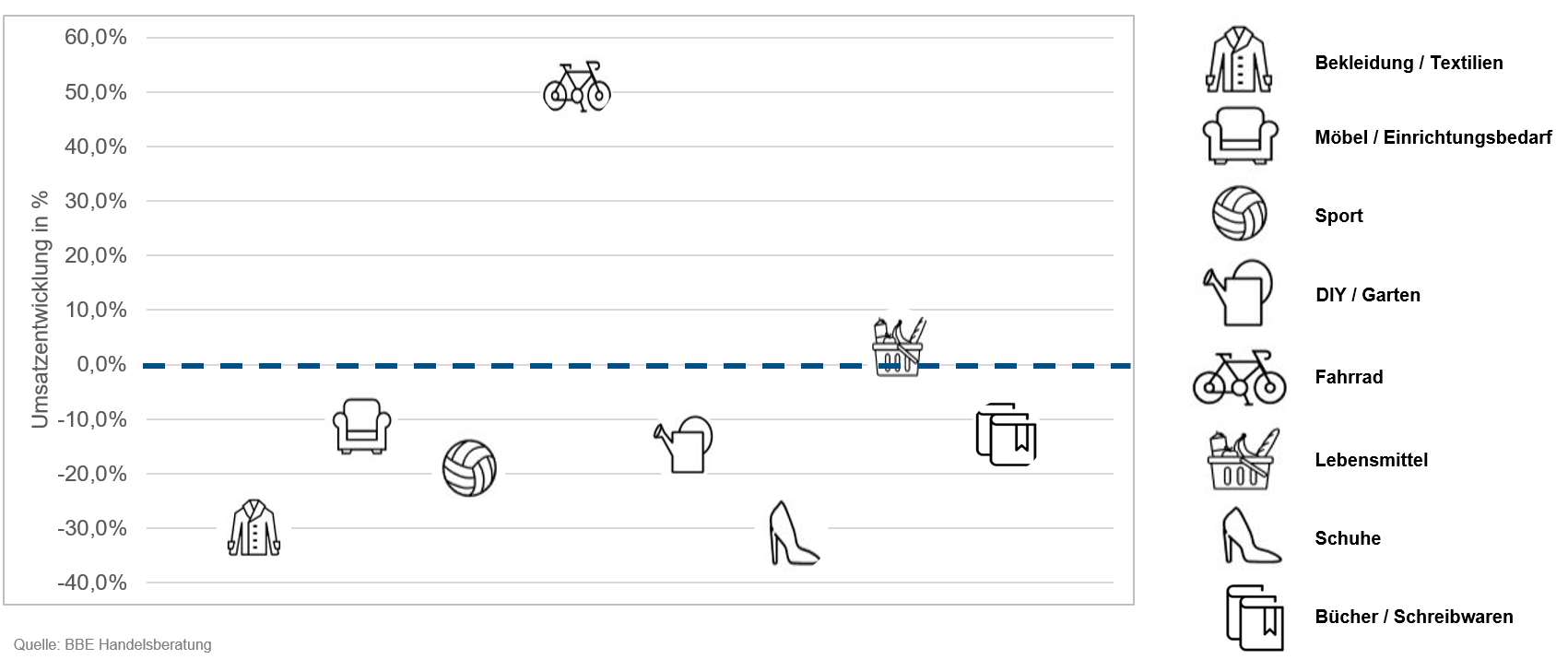 Diagramm_Umfrage_Apr21_3.png