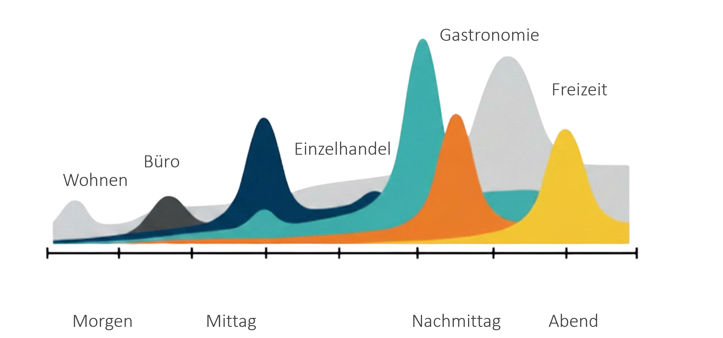 Frequenzverlauf.png