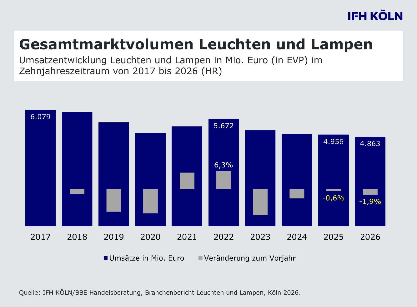 branchenbericht lampen grafik.jpeg