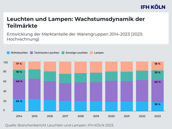 Lampen und Leuchten 2023.png