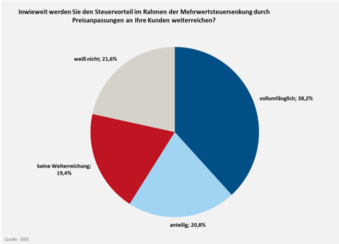 Umfrage MWSt.png